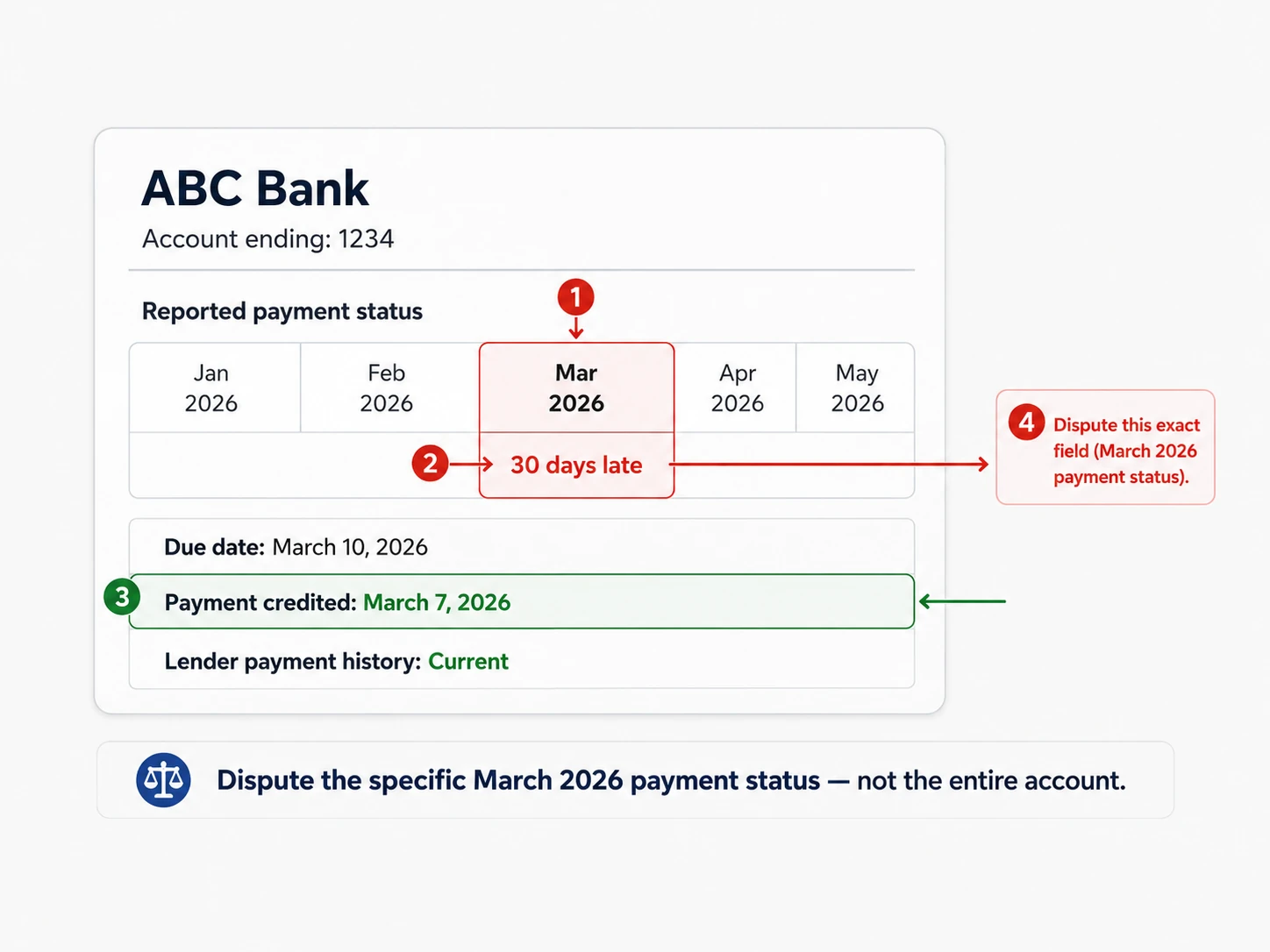 Example of an incorrect 30-day late payment on a credit report
