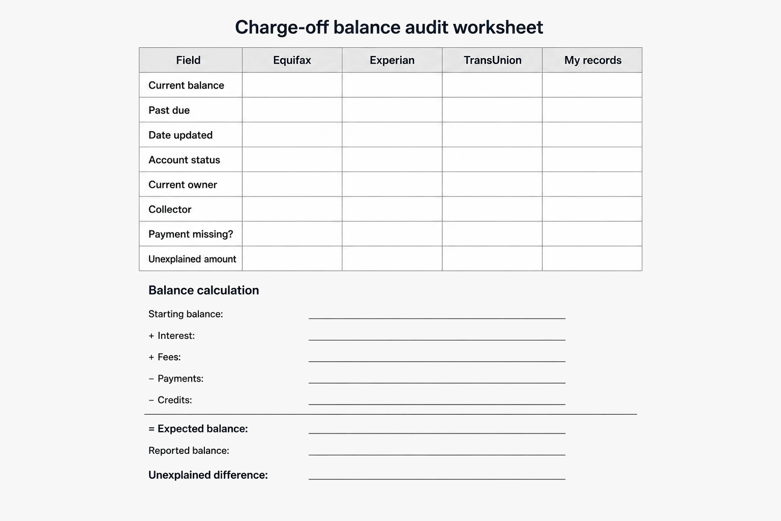 Charge-off balance audit worksheet for an increasing charge-off balance
