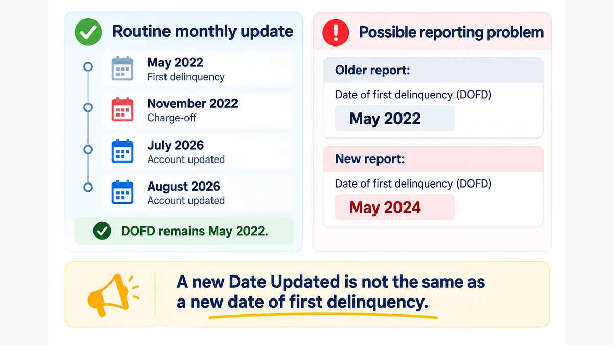 Routine monthly charge-off update compared with a possible reporting problem when the date of first delinquency changes