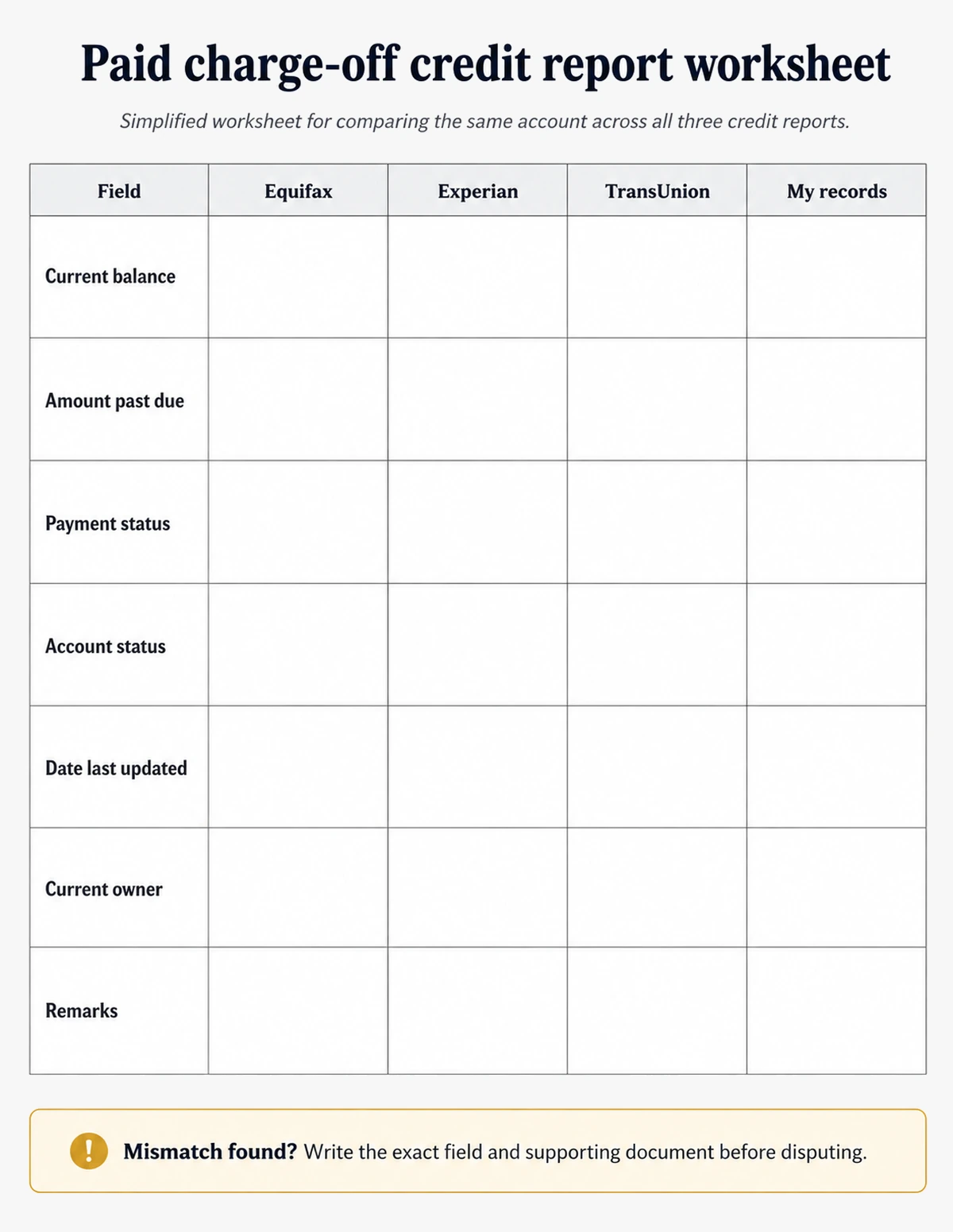 Worksheet for comparing a paid charge-off across Equifax, Experian, and TransUnion